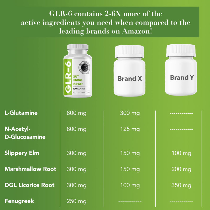 Intestinal Fortitude GLR-6 - Leaky Gut Repair Supplement - Gut Health - IBD - IBS - GERD - Marshmallow Root - Slippery Elm - L Glutamine - DGL Licorice Root - Fenugreek - N Acetyl D Glucosamine - NewNest Australia
