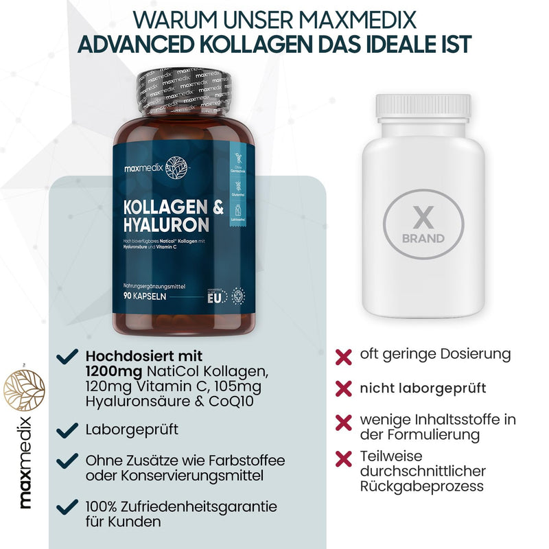 Maxmedix Collagen Hyaluronic Acid Capsules - 90 Capsules - 1200 Mg Naticol Sea Collagen Hydrolysate Powder With Vitamin C, Coenzyme Q10 (Coq10) & Zinc - Laboratory Tested In Germany - Collagen Complex - NewNest Australia