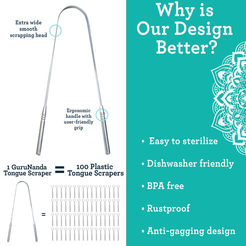 GuruNanda Stainless Steel Tongue Scraper, U-Shaped Ergonomic Design, Fights Bad Breath, Great for Oral Hygiene, Medical Grade 100% Stainless Steel with Case for Adults & Kids U-Shape 2 Pack U-Shape Pack of 2 - NewNest Australia