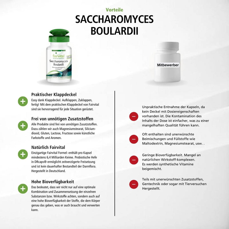 Fairvital | Saccharomyces Boulardii - HIGH DOSE with 320mg per capsule - VEGAN - 90 capsules - standardized benevolent yeast culture - NewNest Australia