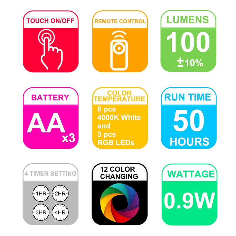 HONGUT LED Accent Lights Battery Operated, Dimmable Picture Light with Remote, 12 Color Changing Art Lights, Wireless Puck Light with 360°Rotate Lights Head, Stick on Spotlight for Dartboard, Painting 1 Pack - NewNest Australia