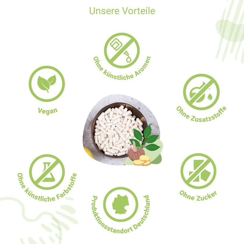 Glucomannan Capsules | 180 Capsules 3000Mg Per Daily Dose Glucomannan From Konjac Root Extract | With 95% Standardized Glucomannan Content | Saturation Capsules High Dose And Vegan - NewNest Australia