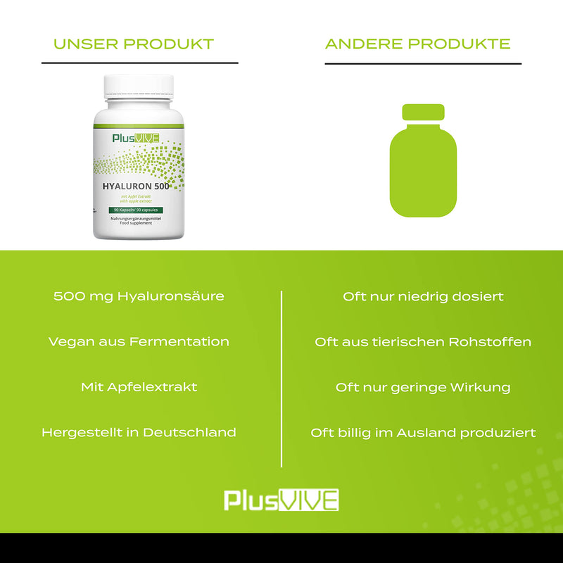 Plusvive - hyaluronic acid 90 capsules - high dose with 500 mg hyaluronic acid per capsule - 500-700 kDa - with apple extract - laboratory tested and vegan - NewNest Australia