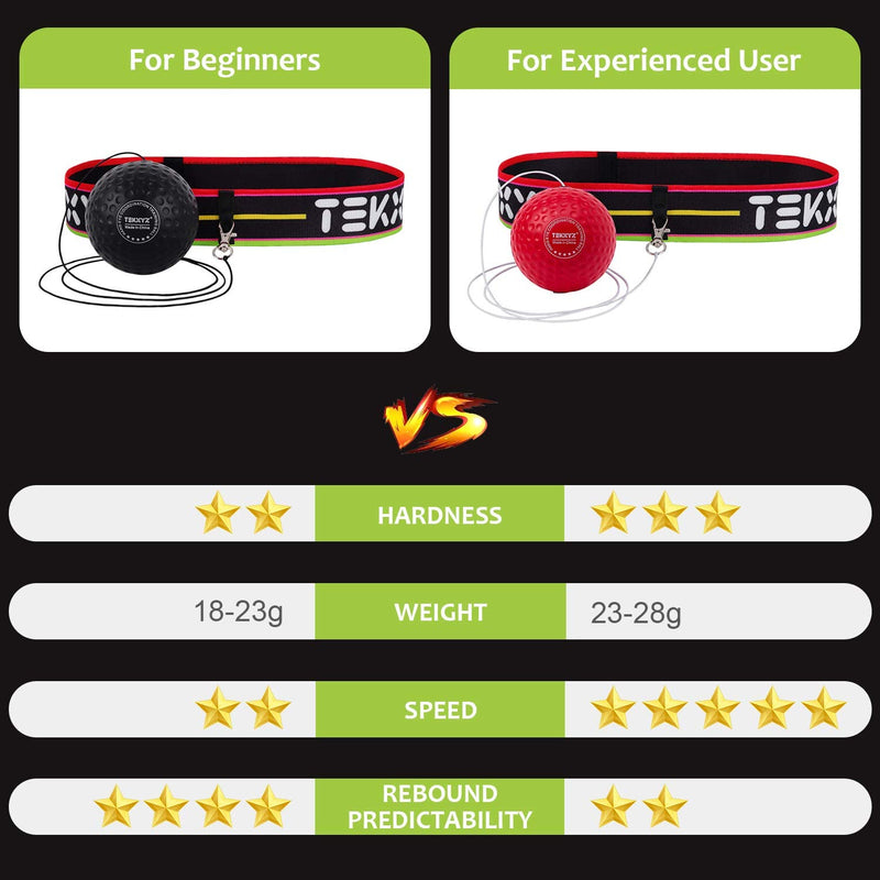 TEKXYZ Boxing Reflex Ball, 2 Difficulty Levels Boxing Ball with Headband, Perfect for Reaction, Agility, Punching Speed, Fight Skill and Hand Eye Coordination Training Black/Red - NewNest Australia