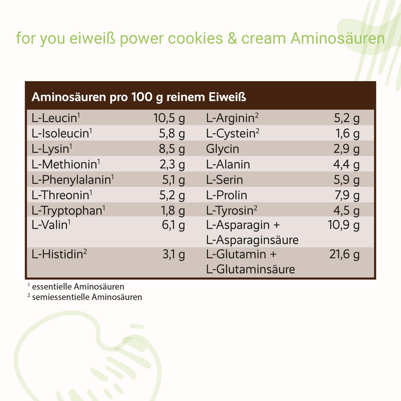 Power Protein Powder According To Dr. Strunz 750G | Easily Soluble Multi-Component Protein: Whey, Soy, Milk, Chicken Egg Protein + L-Carnitine Vitamins Minerals I Chemical Score 156 (Cookies & Cream) - NewNest Australia
