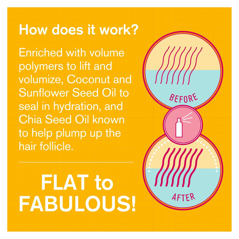 Volumising Hair Thickening Texture Spray - Thicker Hair on 1st Use, For Fine, Flat & Thin Hair, Volume Products For Women & Men, Adds Texture & Body- Get Visibly Fuller Hair, Light Weight & Non Sticky - NewNest Australia