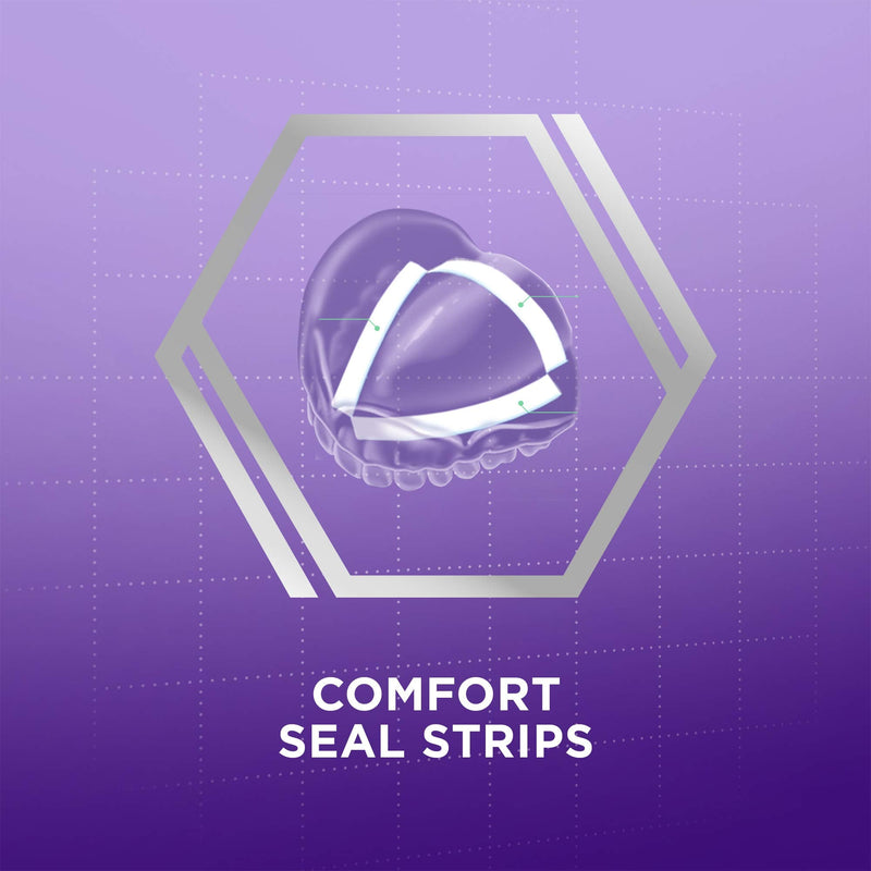 Super Poligrip Comfort Seal Denture and Partials Adhesive Strips, 40 Count (Pack of 5) - NewNest Australia