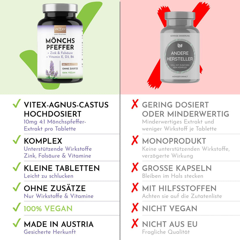 High-dose monk's pepper - 180 small Agnus Castus tablets + folic acid, zinc, vitamin E, D3, B6 & calcium - 6 month supply, vegan & free of additives Made in Austria by VROODY - NewNest Australia