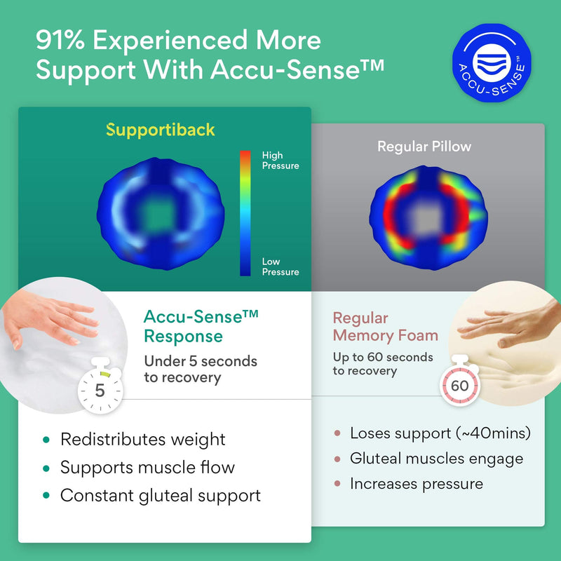 𝐓𝐇𝐄 𝐖𝐈𝐍𝐍𝐄𝐑 𝟐𝟎𝟐𝟐* Donut Cushion - Memory Foam Donut Pillow for Pressure Relief -- Doughnut Cushion, Coccyx Cushion, Piles Cushion, Ring Cushion, Sciatica, Tailbone Pain Relief, Seat Pad - NewNest Australia