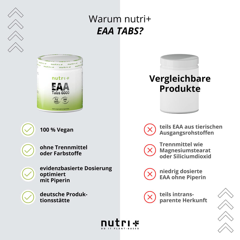 Eaa Tablets High Dose + Vegan - 300 Tablets Each 1025 Mg - Essential Amino Acids - Eaas Without Carbohydrates + Magnesium Stearate - Amino Acid Supplement - Protein Tablets - NewNest Australia