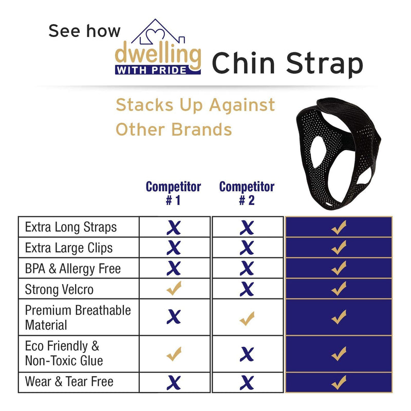 Chin Strap Snore Silencer | Anti-Dry Mouth Straps | Stop Noise | Snoreless Sleeping Solution for Men and Women | Breathing Aid for Snoring - NewNest Australia