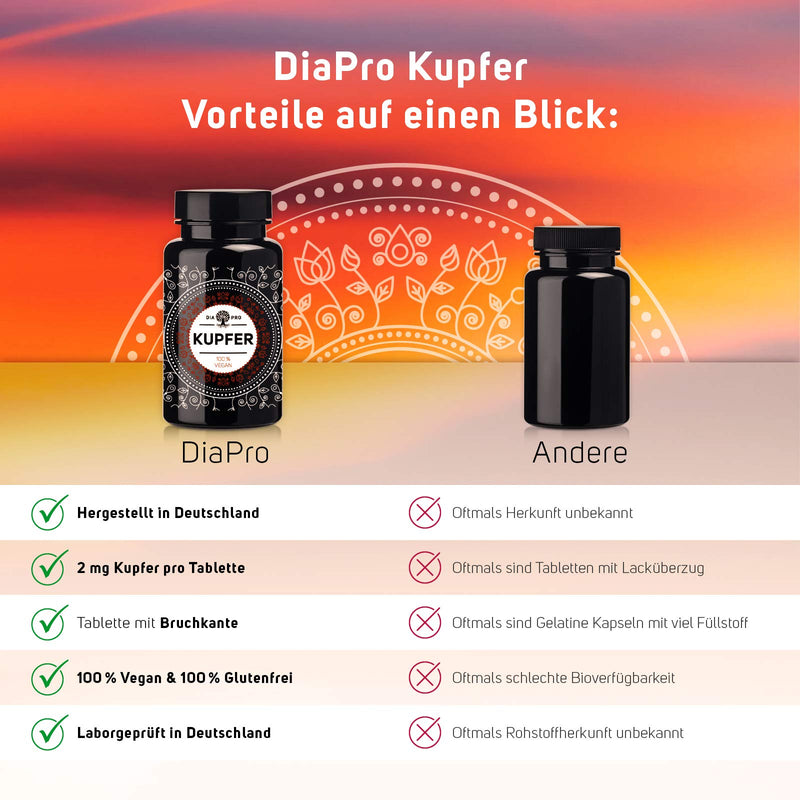 DiaPro® Copper 365 High-dose copper tablets with 2 mg copper per tablet made from copper gluconate 365 pieces Annual supply 100% Vegan Laboratory tested - NewNest Australia