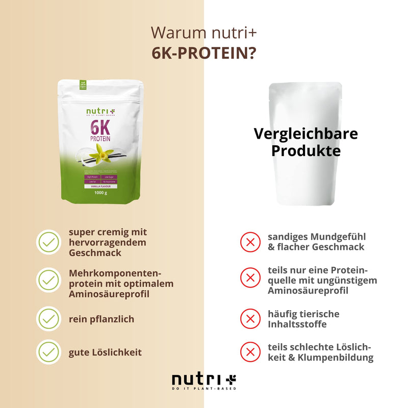 Nutri + Protein Vanilla 1 kg - 80% protein - protein powder - 6-component protein powder - powder without lactose + sugar - protein shake made in Germany - 1000 g Vanilla Powder 1 kg (pack of 1) - NewNest Australia