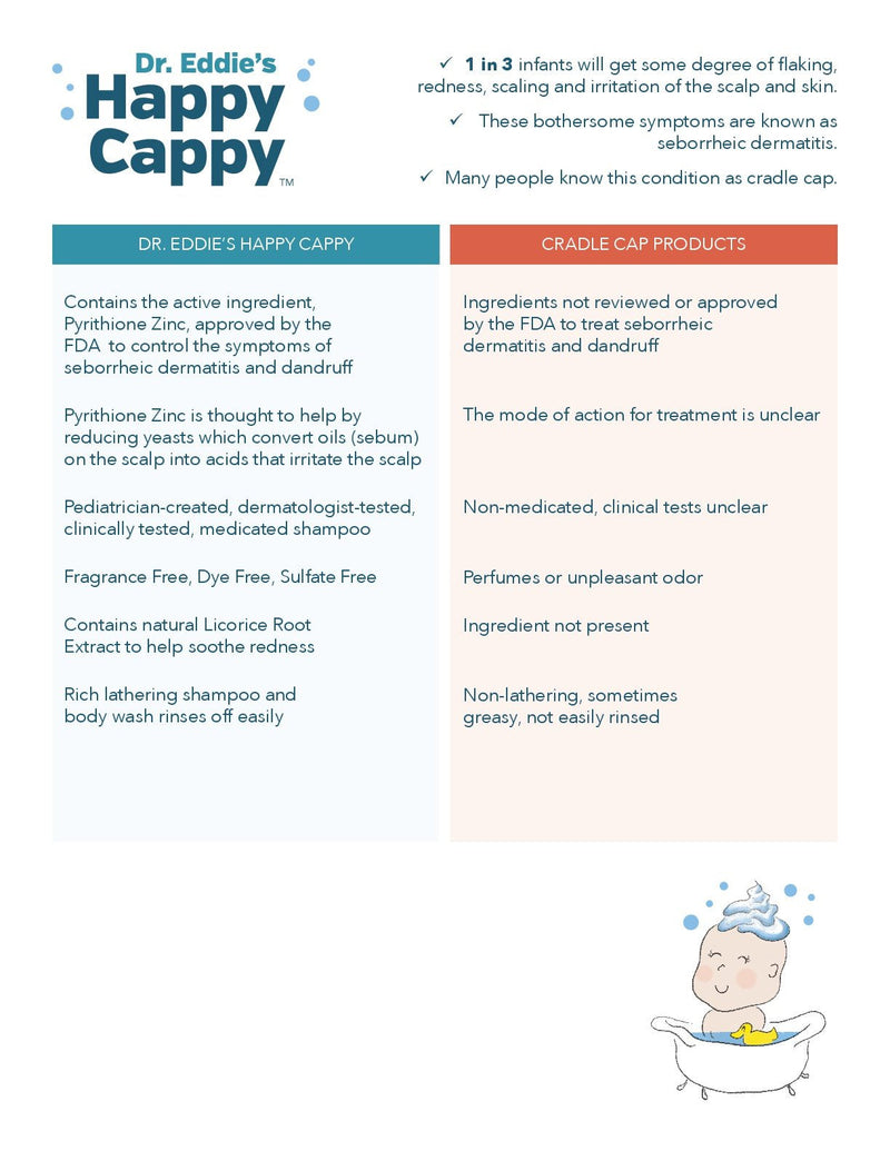 Dr. Eddie’s Happy Cappy Medicated Shampoo for Children, Treats Dandruff and Seborrheic Dermatitis, No Fragrance, Stops Flakes and Redness on Sensitive Scalps and Skin, Cradle Cap Brush Not Needed, 8 oz - NewNest Australia