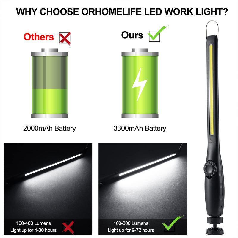 ORHOMELIFE LED Work Light - 750 Lumens Rechargeable COB Work Light with Power Capacity Indicator, Magnetic Base, 360°Swivel, USB Cable for Car Repair, Home, Outdoor Camping and Emergency 3300 mAh Black - NewNest Australia