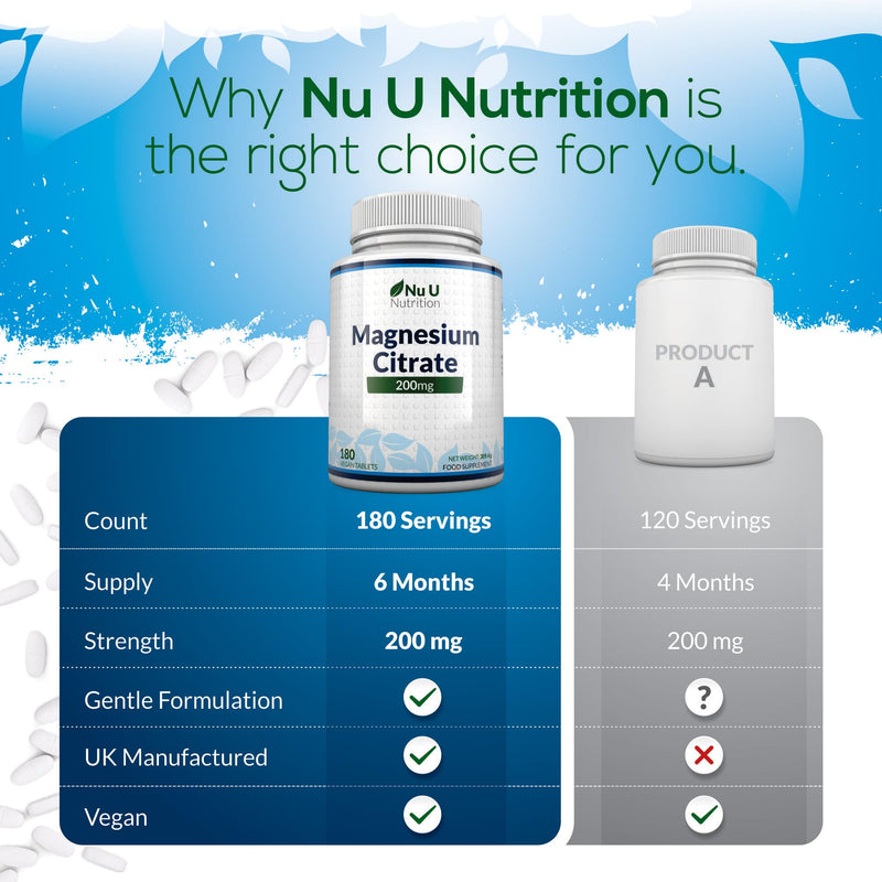 Magnesium Citrate 200mg - 180 Magnesium Tablets - 200mg per Tablets - 6 Month Supply - High Dose - Nu U Nutrition - NewNest Australia
