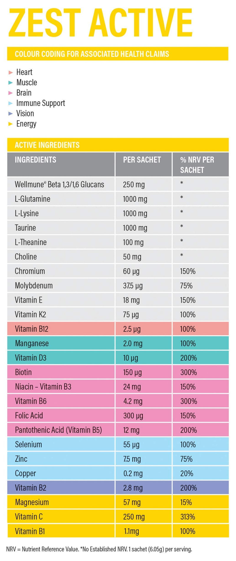 Zest Active Super Supplement by Revive Active | 25 Active Ingredients in One Daily Sachet | 30 Day Multivitamin Supply | Supports Energy, Immune System, Brain & Muscle Function - NewNest Australia