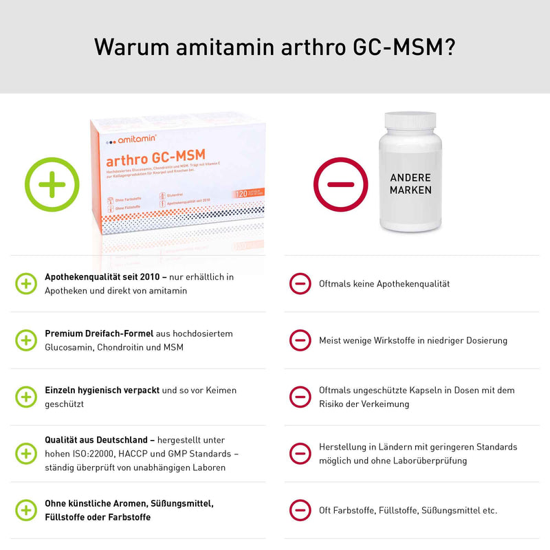 Amitamin Arthro Gc Msm Glucosamine & Chondroitin, German Pharmacy Quality, 120 Capsules, Individually Hygienically Packed, Joint Food Without Dyes, Fillers Or Artificial Sweeteners - NewNest Australia