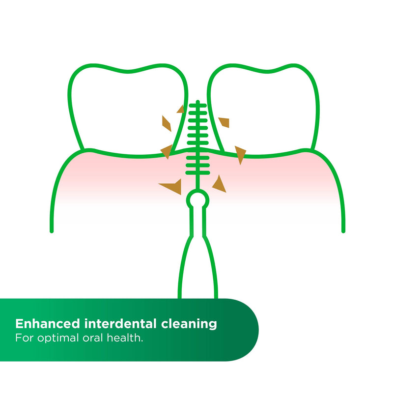 Gum Trav-Ler Interdental Brushes For Thorough Cleaning Of All Interdental Spaces Bendable Neck Teeth Cleaning And Plaque Removal 3 X 6 Pieces (Iso Size 0, 0.6 Mm) - NewNest Australia
