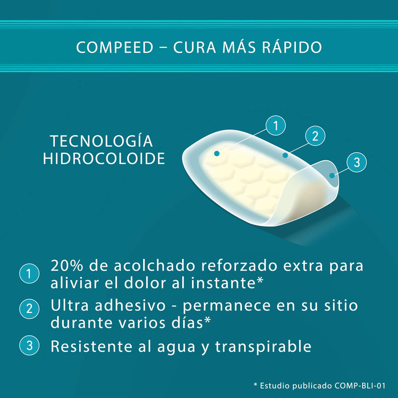 Compeed Ampollas Sport 5 Uds - NewNest Australia