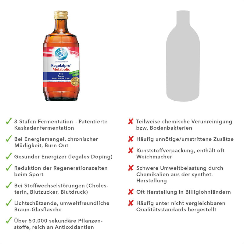 Dr. Niedermaier Regulatpro Metabolic I For More Energy And Increased Performance In Sports** I Anti-Oxidative Protection I Contains Magnesium, Manganese, Vitamin B (350Ml) - NewNest Australia