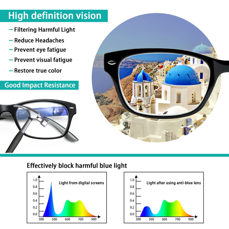 SIGVAN Reading Glasses 5 Packs Blue Light Blocking Eyeglasses Quality Spring Hinge Colorful Computer Readers for Women Men 5 Black 0.0 x - NewNest Australia