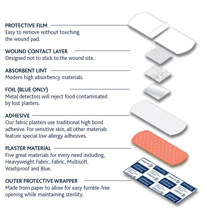 RELIANCE MEDICAL Dependaplast Traditional Heavyweight Fabric Plasters. Extra Cushioning And Physical Protection - Heavy Elastic Fabric - Super-Sticky Zinc Oxide Adhesive (6 x 2 cm, Pack of 100) Heavyweight Fabric Plasters 6 x 2cm - Box of 100 - NewNest Australia