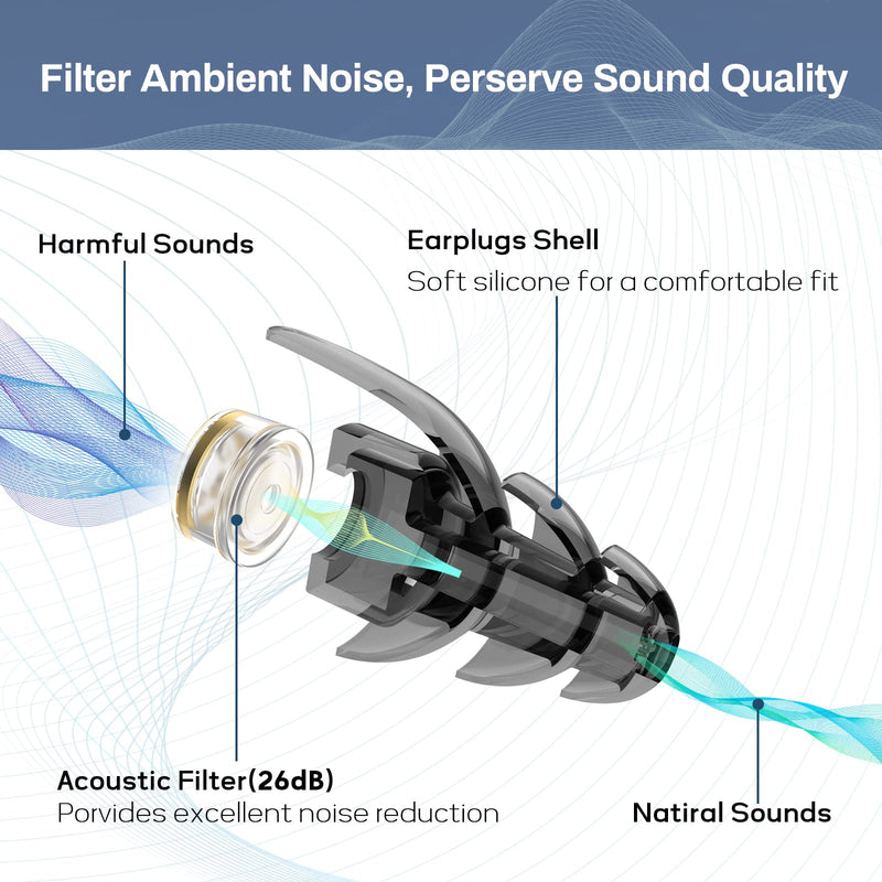 Noise Reduction Earplugs, 2 Pairs Reusable High Fidelity Concert Earplugs With Cord, Hearing Protection For Motorcycle, Work, Construction, Rave, Party, Airplane, Travel (26Db) - NewNest Australia