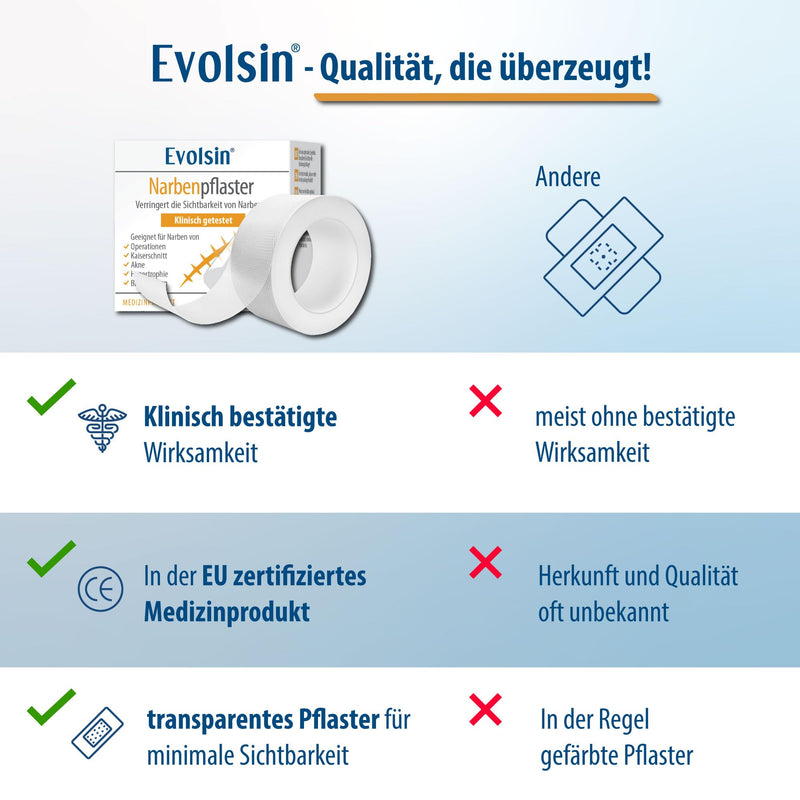 Evolsin® Transparent scar plaster - for all types of scars - silicone scar plaster visibly reduces scars - for easy treatment (200 cm) - NewNest Australia