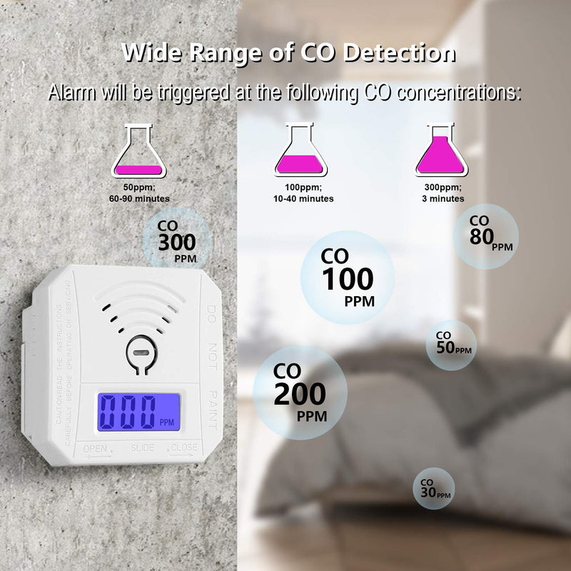Carbon Monoxide Detector ,CO Gas Monitor Alarm Detector Complies with UL 2034 Standards ,CO Sensor with LED Digital Display for Home,Depot,Battery Powered - NewNest Australia