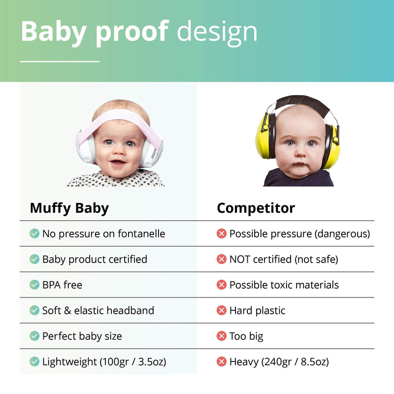 Alpine Muffy Baby Ear Protection for Newborn and Babies up to 36 Months – Noise Reduction Earmuffs for Toddlers & Children – Comfortable Infant Ear Muffs Prevent Hearing Damage & Improve Sleep, Black - NewNest Australia