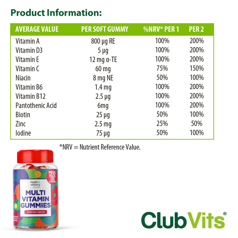 Chewable Multivitamin Gummies with 11 Vital Vitamins & Minerals - Vitamin D, Zinc, Vitamin C + B - Health + Immune Support - Raspberry Flavour Adult Gummy - 4 Months Supply by Club Vits 120 Count (Pack of 4) - NewNest Australia