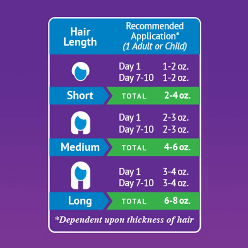 Zap Lice Treatment Extra Strength - Lice Shampoo That Kills Eggs and Lice - Lice Kit Comb Included 4 FL OZ. - NewNest Australia
