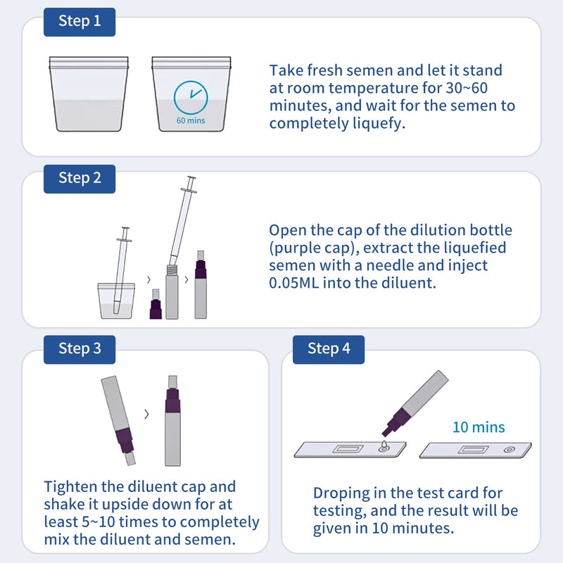 Male Fertility Home Test Kit - Shows Sperm Normal or Low Count - 2 Tests Included. Easy to Read Results-Convenient, Accurate, Private - NewNest Australia