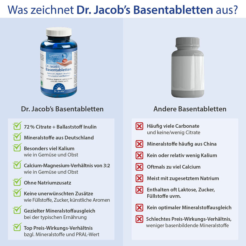 Dr. Jacob'S Base Tablets, 250 Tablets I Low In Sodium, Rich In Potassium I For Muscles, Blood Pressure¬_ And Bones¬≤ I Minerals Potassium, Calcium, Magnesium, Vitamins C And Di 31 Servings - NewNest Australia