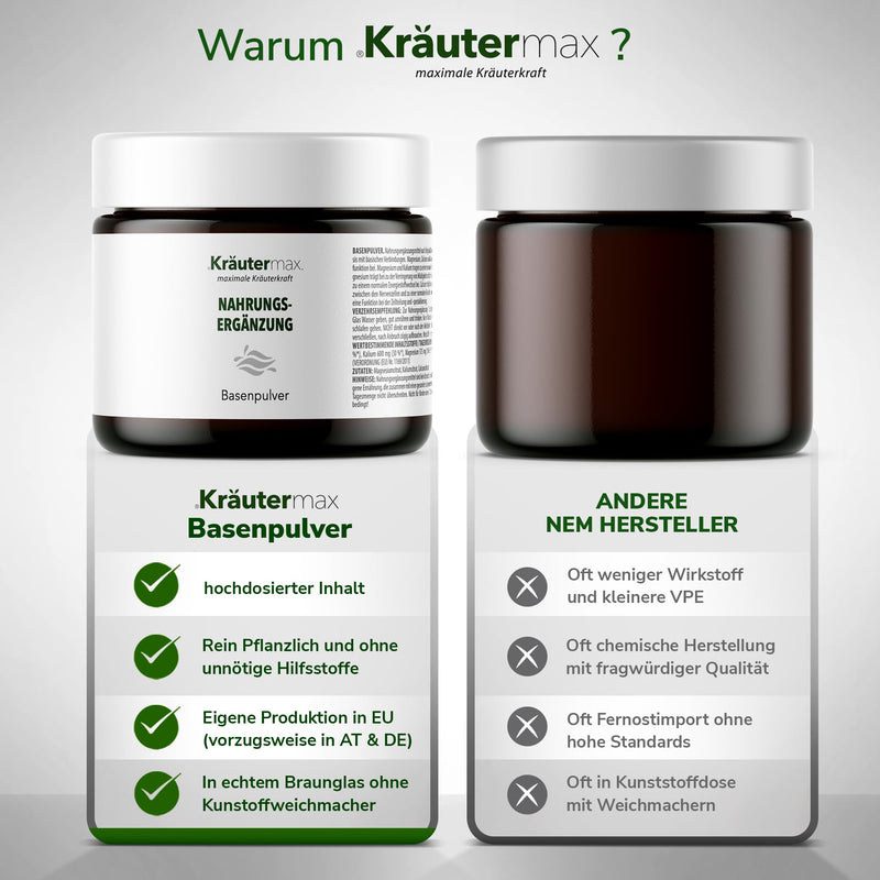 Base Powder Citrate With Minerals Magnesium, Potassium And Calcium | Base Powder For One-Way | Lactose-Free, Vegan And No Sugar Produced According To Herbal Max Formula | 1 X 320G - NewNest Australia