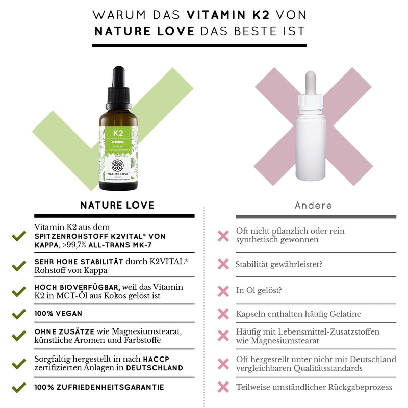 Nature Love Vitamin K2 Mk7-200¬µg - 1700 Drops (50Ml) - Highest All-Trans Content 99.7+% - High Quality: K2Vital From Kappa - Dissolved In Mct Coconut Oil - High Dosage, Vegan & Produced In Germany - NewNest Australia