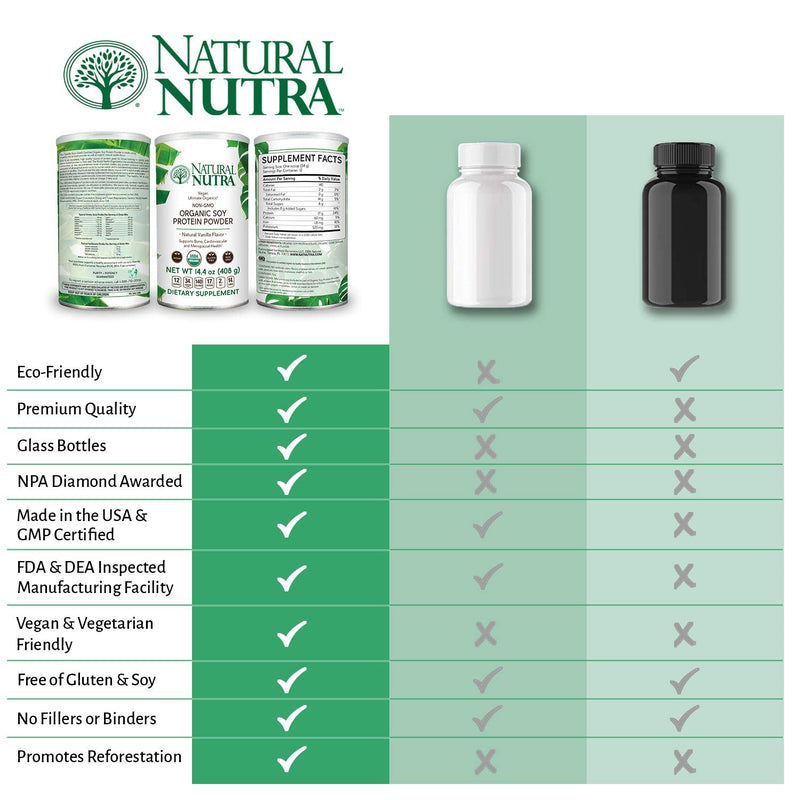 Natural Nutra Organic Vegan Plant-Based Soy Protein Powder, Supports Bone and Improves Blood Circulation & Cardiovascular Health, Gluten Free, Non GMO, Sugar-Free 14.4 OZ - NewNest Australia