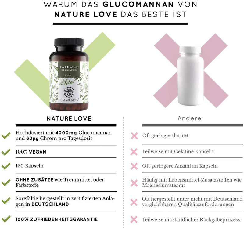 Lose weight with glucomannan from the konjac root - by Nature Love - 120 capsules. 4,000 mg per daily dose - high dose, vegan, made in Germany. - NewNest Australia
