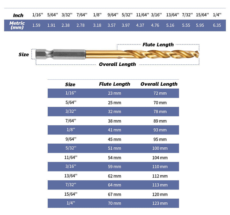 Drill Bit Quick Change 13PCS Hex Shank Drill Bit Set 1/16"-1/4" HSS Industrial Drill bits Impact Drill bits for Metal, Wood, and Plastic 13PCS Drill Bits - NewNest Australia