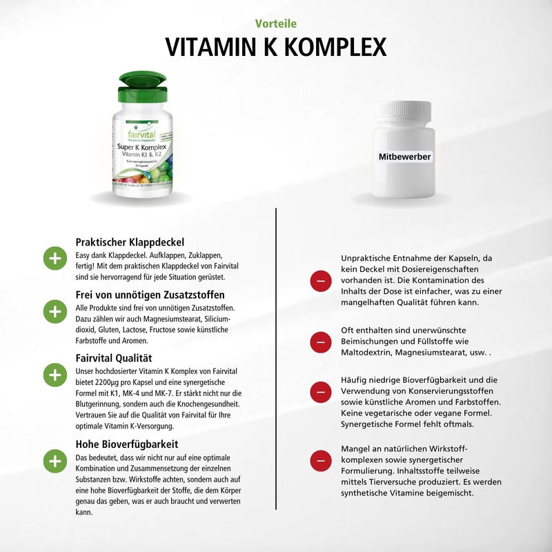 Fairvital | Vitamin K complex - Super K with vitamin K1 & K2 MK-7-2200µg vitamin K per capsule - HIGH DOSE - Phytomenadione + Menaquinone MK-7 - VEGAN - 90 capsules - NewNest Australia
