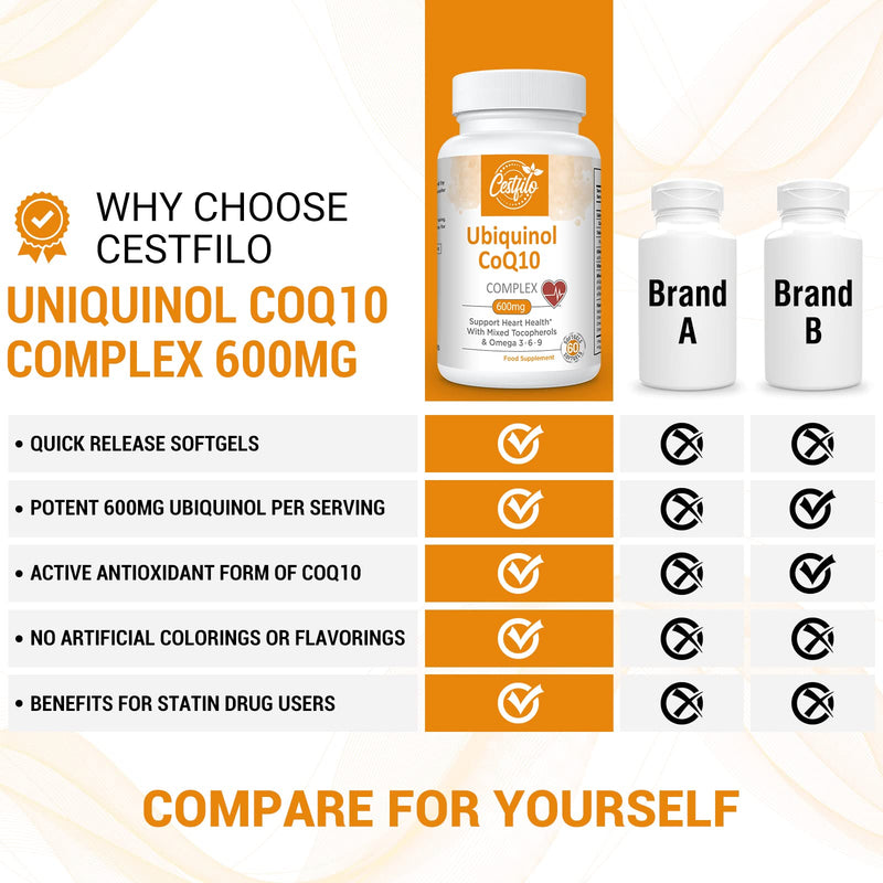 Ubiquinol CoQ10 600 mg Softgel Capsules - Active Form of CoQ10 Plus Vitamin E & Omega 3 6 9 - Advanced Antioxidant Coenzyme Q10 Dietary Supplement for Heart & Brain (60 Count, Pack of 2) 60 Pieces (Pack of 2) - NewNest Australia