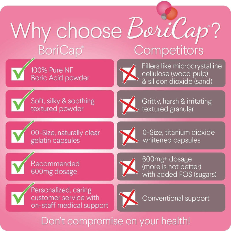 BoriCap Boric Acid Vaginal Suppositories - 30 Count, 600mg - Restores pH and Normal Vaginal Health - for Vaginal Odor, Discomfort, and Loss of Intimacy - Made Without Dyes or Irritating Fillers 30 Count (Pack of 1) - NewNest Australia