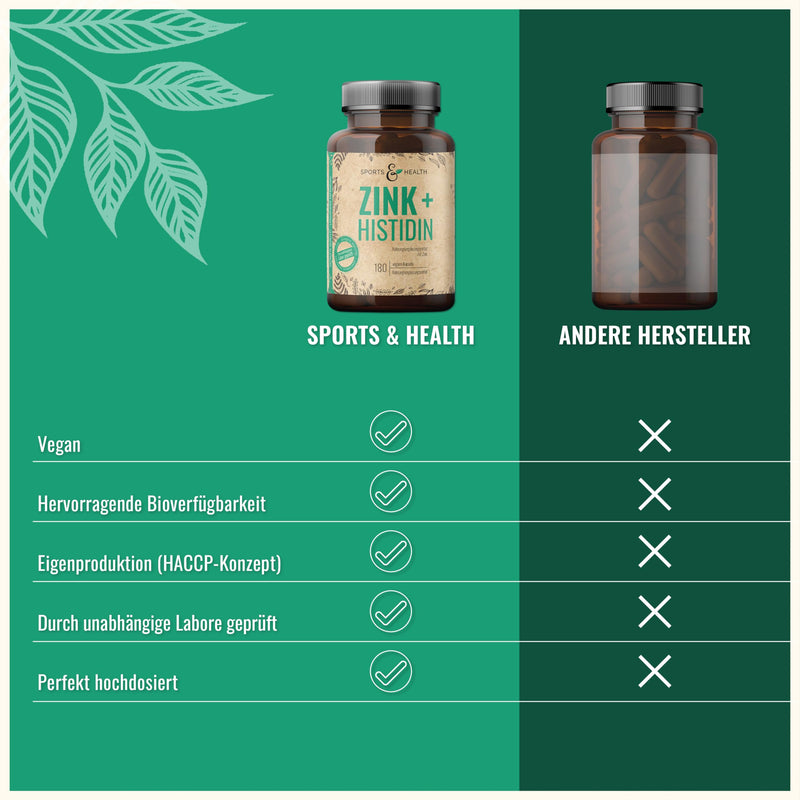 Zinc + Histidine with 180 vegan capsules thanks to histidine with optimal bioavailability without microcrystalline cellulose - NewNest Australia