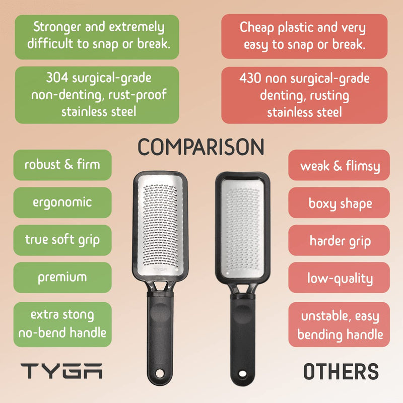 Tyga Foot Rasp Foot File And Callus Remover - Pedicure Tool For Removing Dead Skin, Feet Hard Skin Remover, Foot Scraper, Can Be Used On Both Wet And Dry Feet - NewNest Australia