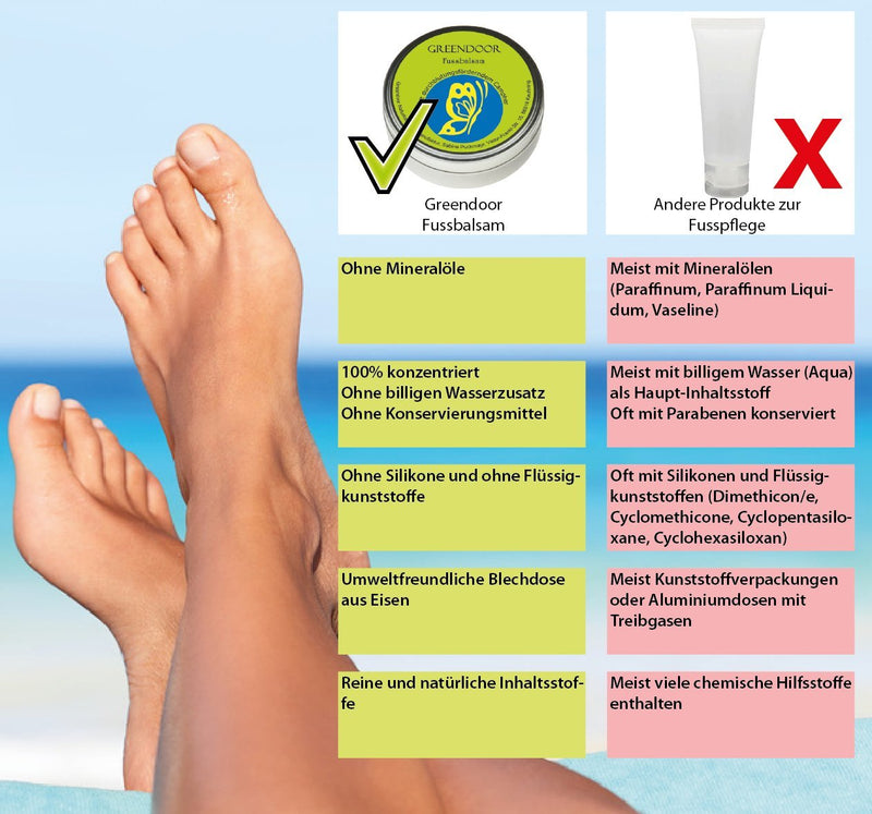 Greendoor Foot Balm With Bio Cocoa Butter, Buy Now The Comparative Winner, Foot Cream + Scratch Ointment, 4-Times The Yield, Natural Cosmetics, Foot Balm, Foot Care Cream - NewNest Australia