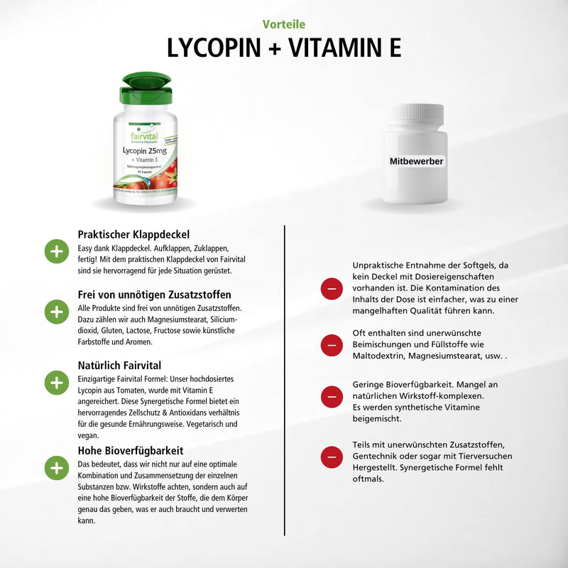 Fairvital | Lycopene capsules with vitamin E - 25mg Lycopene - VEGAN - 90 capsules - microencapsulated - NewNest Australia