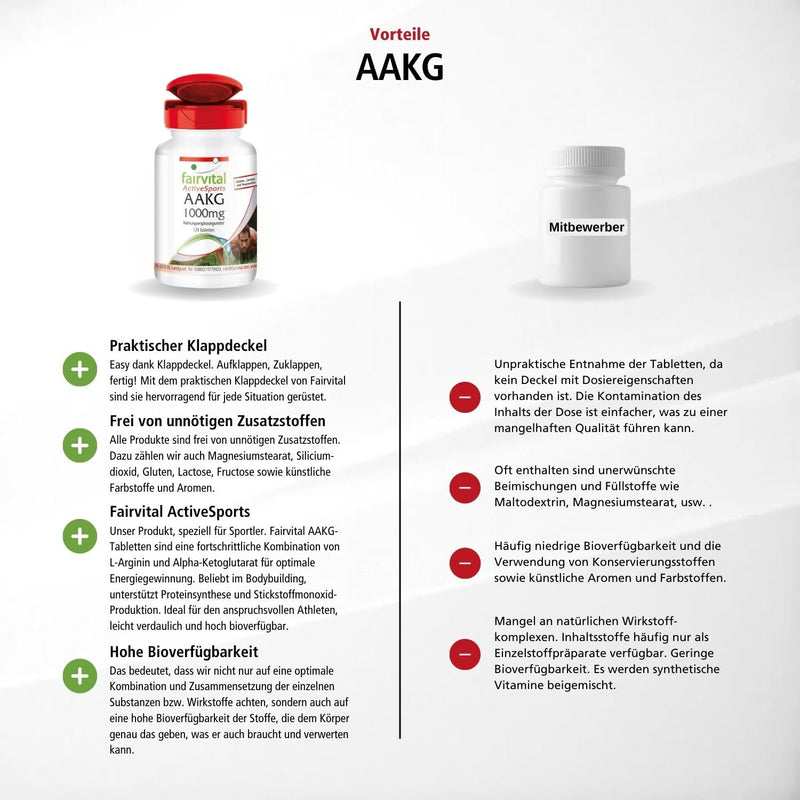 Fairvital | AAKG 1000mg - L-Arginine Alpha-Keto-Glutarate - HIGH DOSE - VEGAN - 120 tablets - NewNest Australia