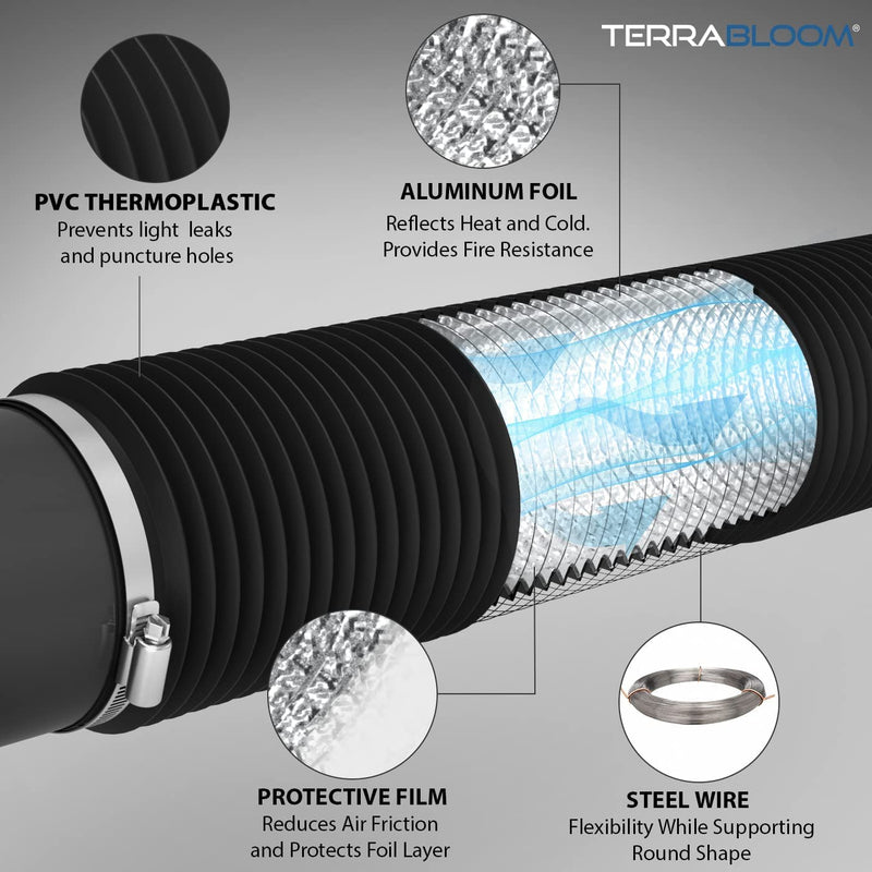 TerraBloom Flexible 4 Inch Ducting - Black 8 Feet Durable Aluminum Duct with 2 Clamps – 4 Layer HVAC Ventilation Air Hose - Great For Grow Tents, Dryer Rooms, House Vent Register Lines - NewNest Australia