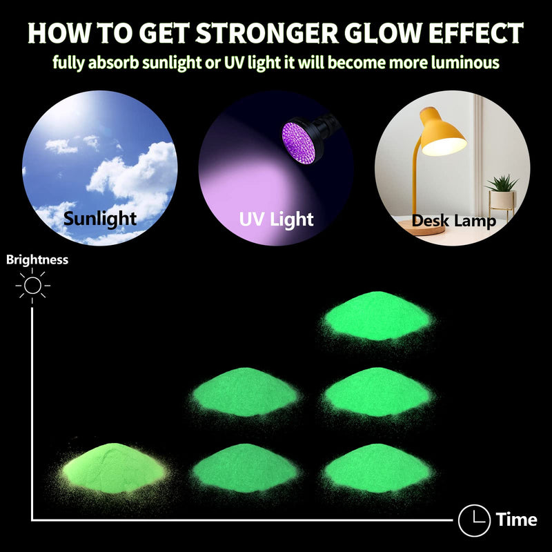 Ceya Fluorescent Aqua Glow Powder, 5.3oz/150g Glow in The Dark Pigment Powder, Luminous Powder Resin Color Pigment, Fluorescent Pigment Dye for Epoxy Resin Slime Paint Nail Art Party DIY Crafts - NewNest Australia